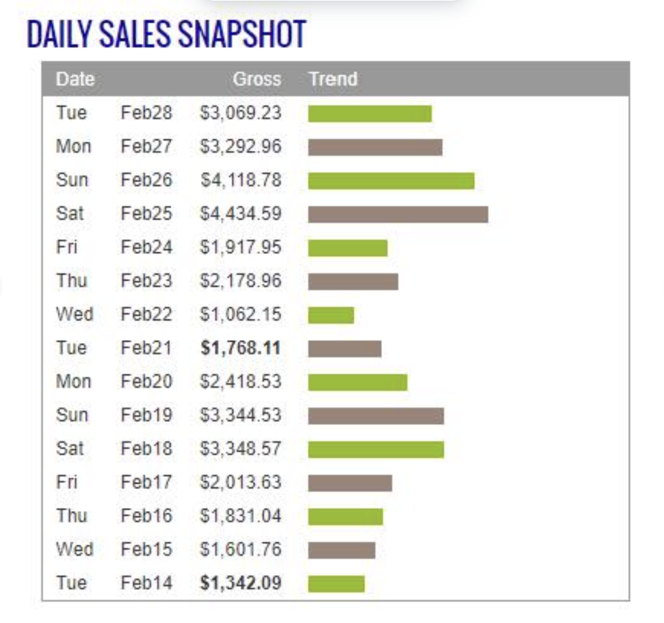 ClickBank Revenue Chart